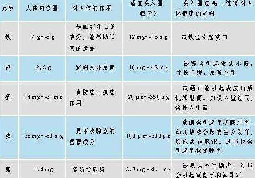 医用绿巨人污APP分析微量元素正常值 医用绿巨人污APP分析微量元素正常值